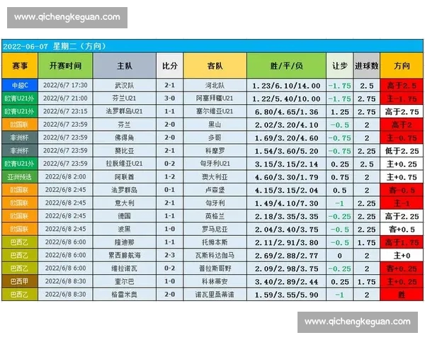 基于多维度指标的体育比赛数据统计与趋势分析研究方法与应用探讨 基于多维度指标的体育比赛数据统计与趋势分析研究方法与应用探讨